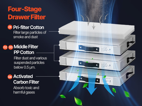 VEVOR Solder Fume Extractor 275W Brushless Smoke Absorber