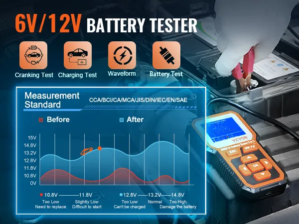 VEVOR obd2 scanner testing 6v/12v battery with waveform and cranking test data displayed on screen.