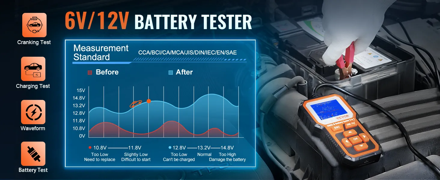 VEVOR obd2 scanner testing 6v/12v battery with waveform and cranking test data displayed on screen.
