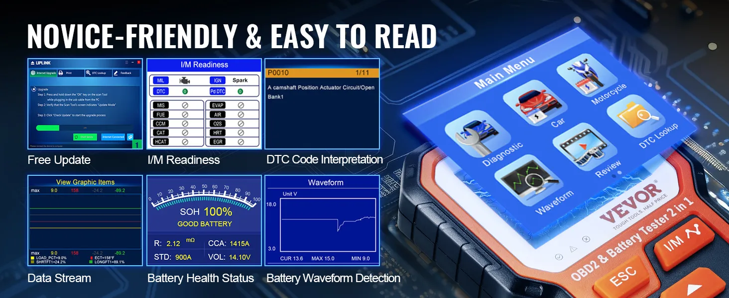 VEVOR obd2 scanner features: novice-friendly, free update, i/m readiness, dtc code interpretation.