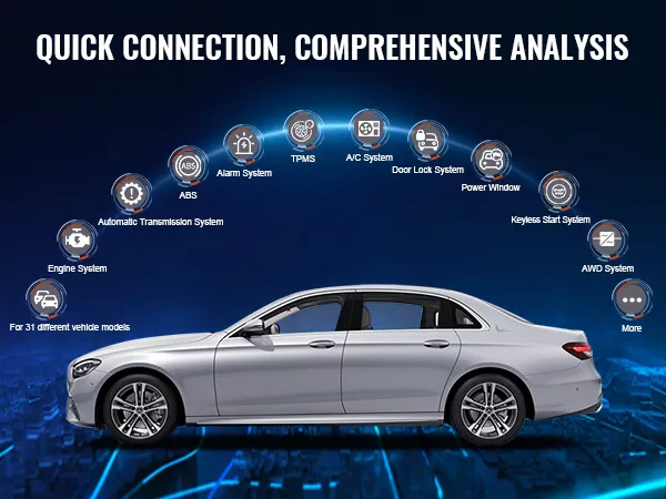 quick connection for VEVOR obd2 scanner showcasing comprehensive car system analysis capabilities.