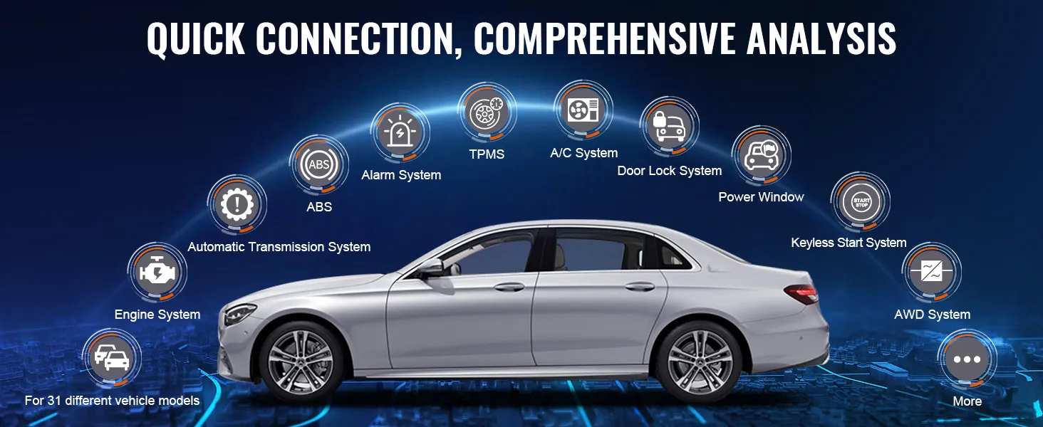 quick connection for VEVOR obd2 scanner showcasing comprehensive car system analysis capabilities.