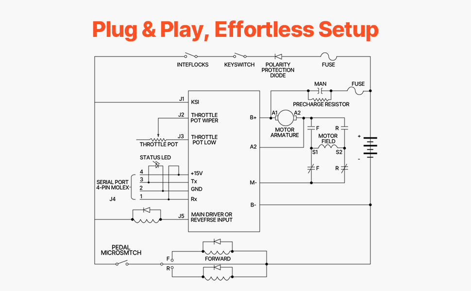 Kontroler prędkości wózka golfowego VEVOR, 36 V 500 A