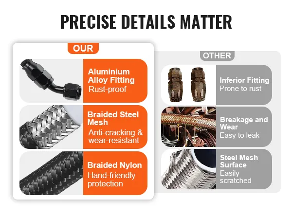 VEVOR 6an fuel line kit comparison showing aluminium alloy fitting, braided steel mesh, and nylon.