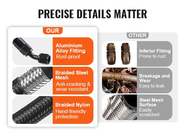 comparison of VEVOR fuel line kit's aluminum alloy fitting, braided steel mesh, and nylon with inferior alternatives.