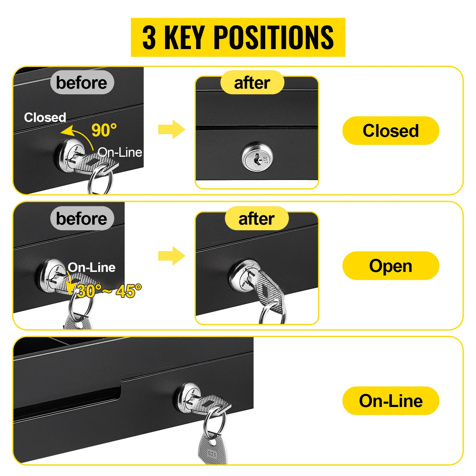 VEVOR cash register drawer key positions: closed, open, and on-line, illustrated with key rotation angles.