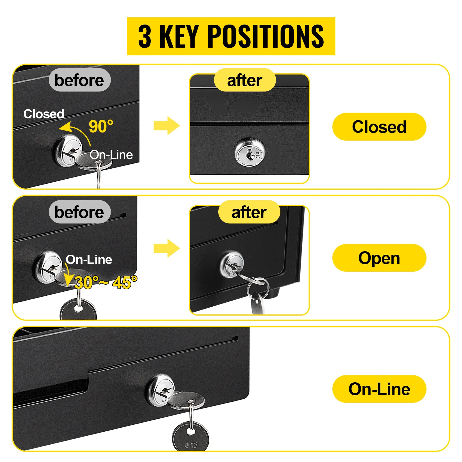 VEVOR cash register drawer showing three key positions: closed, open, and on-line.