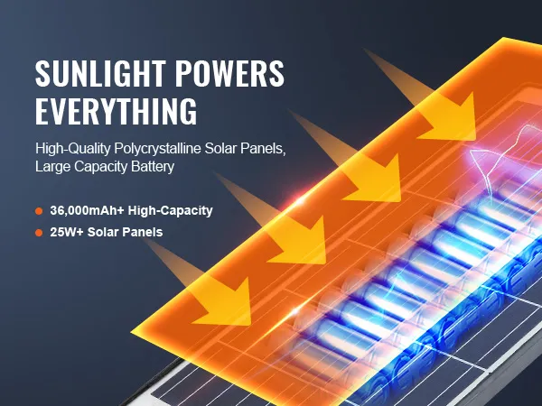 Farola solar VEVOR con batería de 36.000 mAh y paneles solares policristalinos de 25 W, la luz del sol lo alimenta todo.