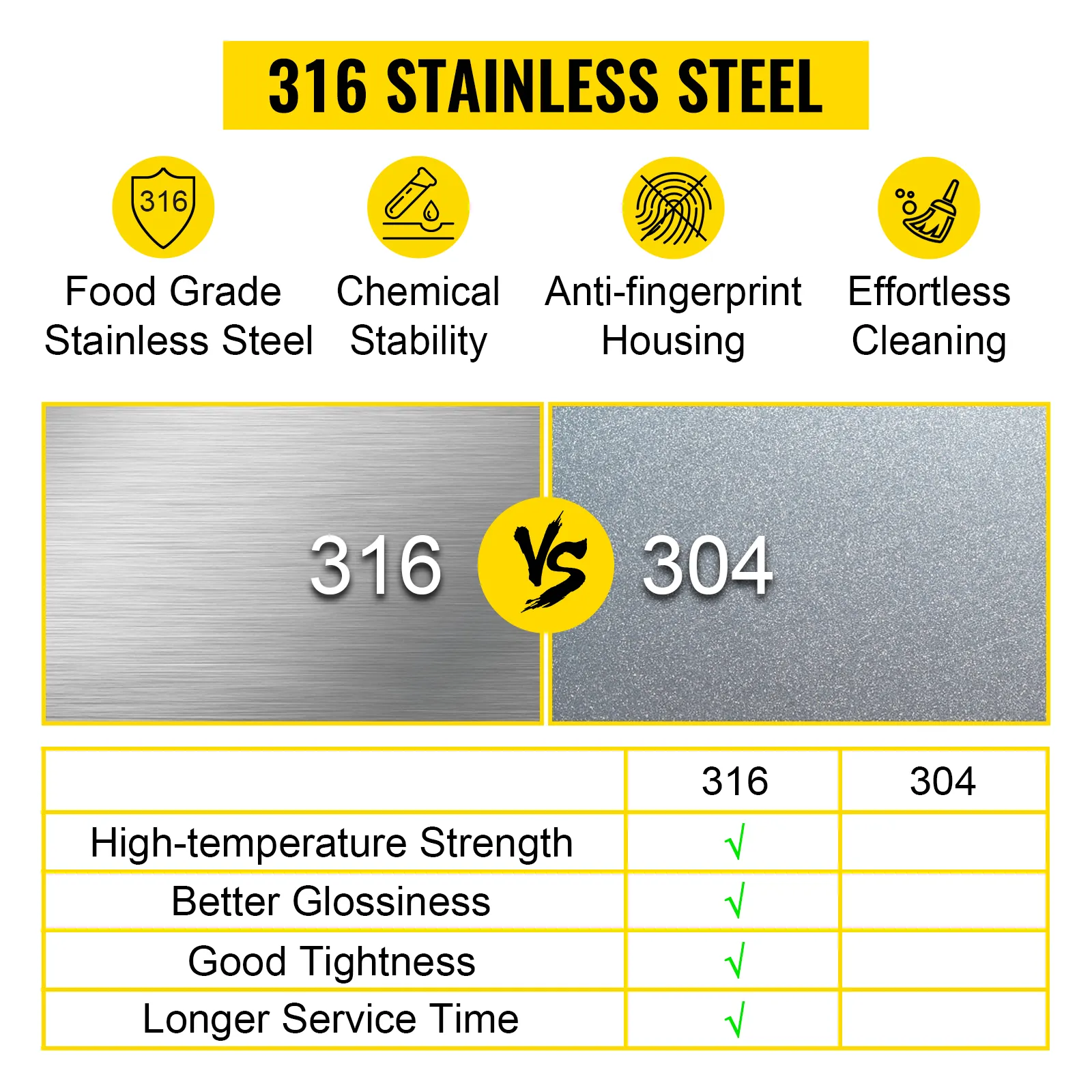 Acero inoxidable 316 frente a acero inoxidable 304 para limpiador ultrasónico VEVOR, destacando los beneficios.
