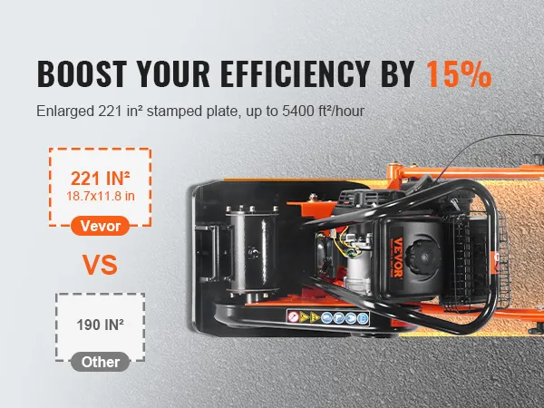 boost efficiency by 15% with VEVOR plate compactor; enlarged 221 in² plate vs. 190 in².