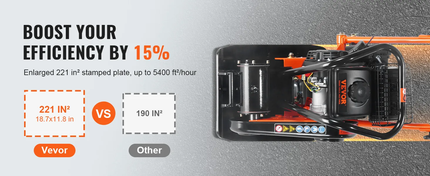 boost efficiency by 15% with VEVOR plate compactor; enlarged 221 in² plate vs. 190 in².
