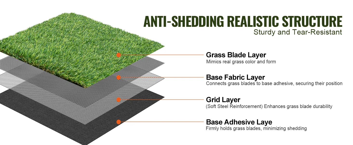 VEVOR artificial grass layers: grass blade, base fabric, grid (steel reinforcement), and base adhesive.