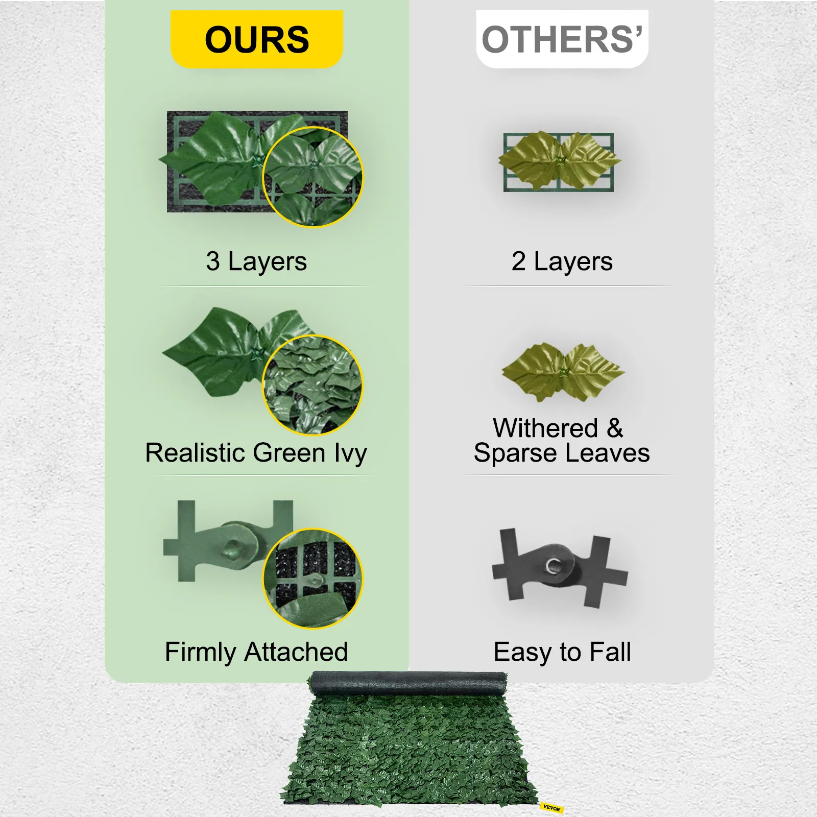 Comparación de la valla de privacidad de hiedra VEVOR con fijación de 3 capas frente al diseño escaso de 2 capas.