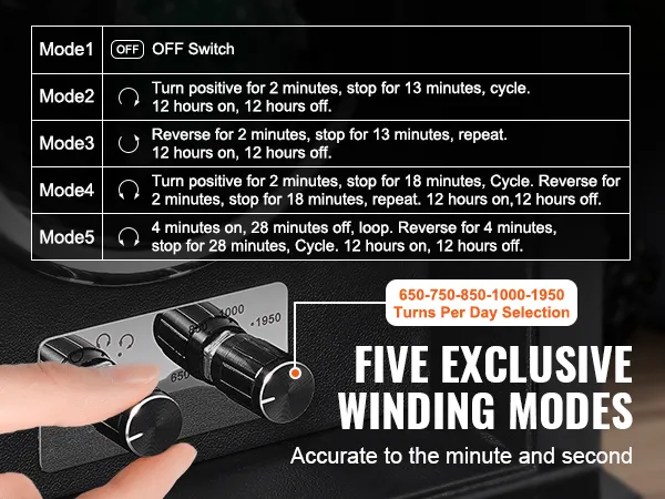 Nakręcarka zegarków VEVOR z pięcioma trybami nakręcania i pokrętłami do wyboru liczby obrotów na dobę.