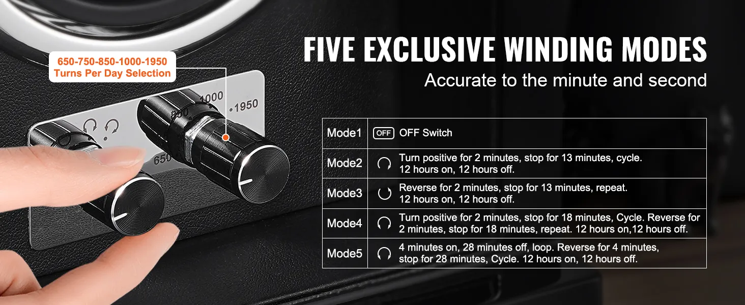 Vijf opwindmodi voor de VEVOR-horlogeopwinder, met weergave van de instellingen voor het aantal omwentelingen per dag.