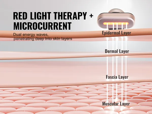 VEVOR-Rotlichttherapiestab, duale Energiewellen durchdringen die epidermalen bis muskulären Hautschichten.
