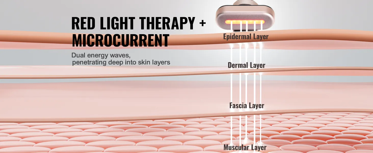VEVOR-Rotlichttherapiestab, duale Energiewellen durchdringen die epidermalen bis muskulären Hautschichten.