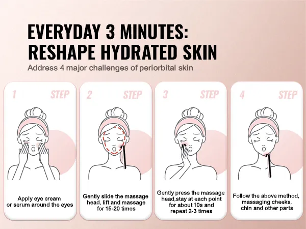 Schritte mit dem VEVOR-Rotlichttherapiestab für die tägliche Hautpflege: Augencreme auftragen, einmassieren, anheben und wiederholen.