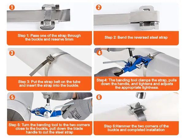 Istruzioni per il kit di reggiatura VEVOR: passare, piegare, inserire, bloccare, tagliare, martellare, completare l'installazione.