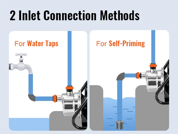 2 métodos de conexión de entrada para la bomba de pozo poco profundo VEVOR: grifos de agua y configuración autocebante.