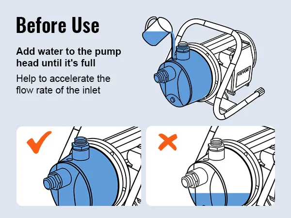 El diagrama de la bomba de pozo poco profundo VEVOR muestra cómo agregar agua al cabezal de la bomba para un uso adecuado.