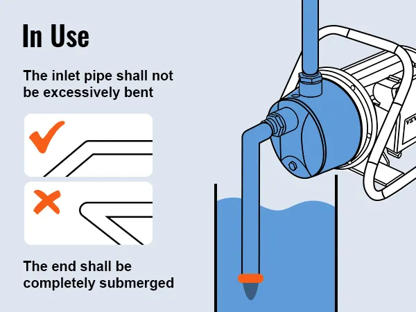 Bomba de pozo poco profundo VEVOR en uso, posiciones correctas e incorrectas de la tubería de entrada, extremo completamente sumergido.