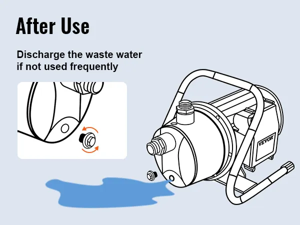 Bomba para pozos poco profundos VEVOR con instrucciones para descargar aguas residuales después de su uso.