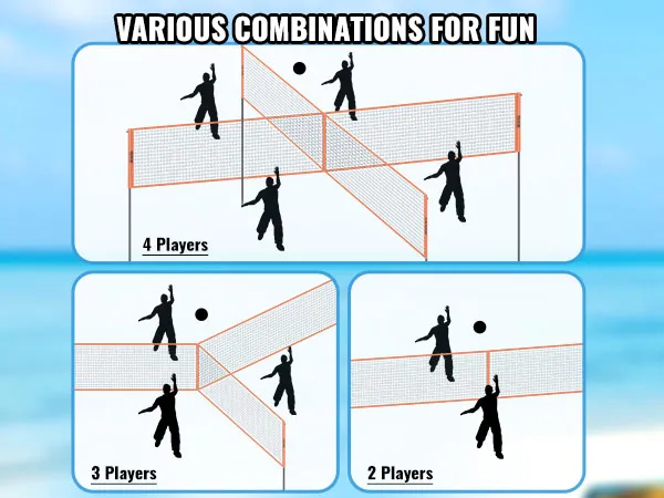 various combinations for fun with VEVOR 4-way volleyball net: 4 players, 3 players, 2 players shown.