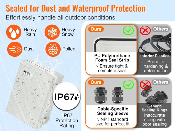 VEVOR elektrische aansluitdoos met IP67-classificatie; bestand tegen stof, water, zware regenval, sneeuw en pollen.