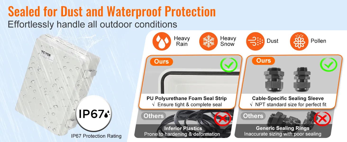 VEVOR elektrische aansluitdoos met IP67-classificatie; bestand tegen stof, water, zware regenval, sneeuw en pollen.