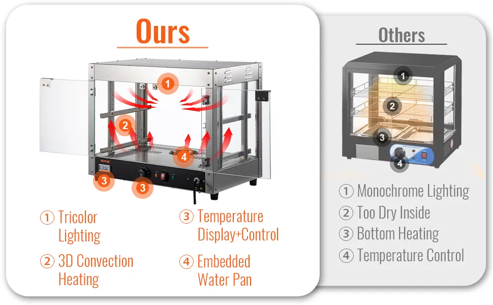 VEVOR food warmer comparison with features: tricolor lighting, 3d convection heating, and embedded water pan.