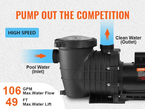 Bomba de piscina VEVOR con flujo de alta velocidad, flujo de agua máximo de 106 gpm y elevación máxima de agua de 49 pies.