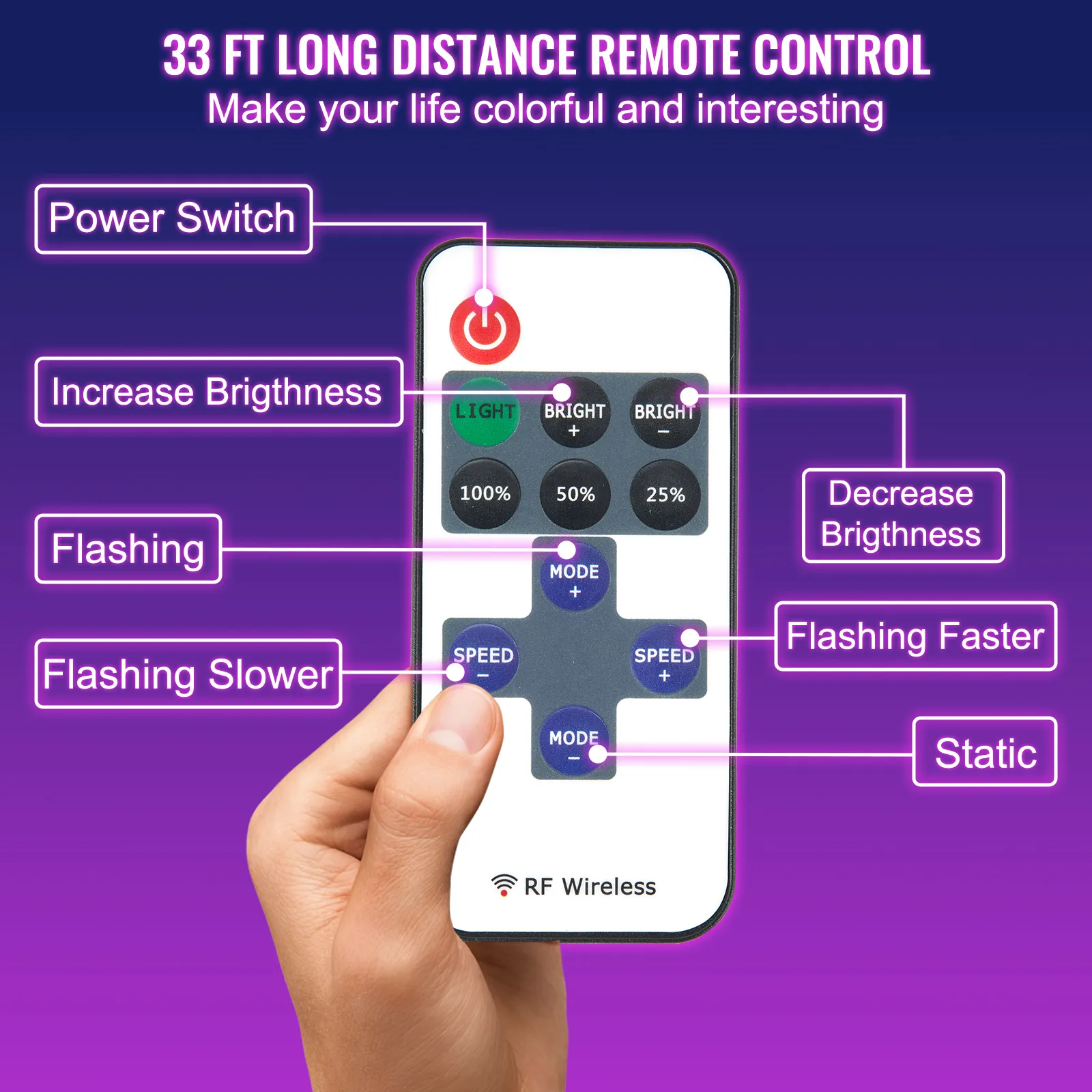 VEVOR neon sign remote control with power switch, brightness settings, flashing modes, and speed adjustments.