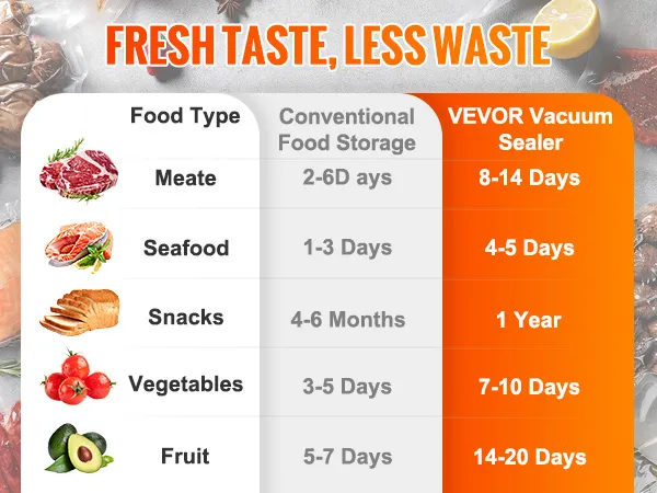 Cuadro comparativo de "sabor fresco, menos desperdicio" que muestra los tiempos de almacenamiento de alimentos con la selladora al vacío VEVOR en comparación con los métodos convencionales.