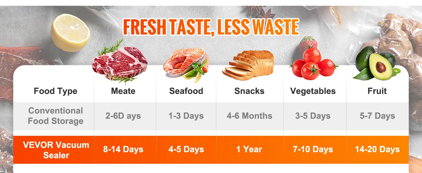 Cuadro comparativo de "sabor fresco, menos desperdicio" que muestra los tiempos de almacenamiento de alimentos con la selladora al vacío VEVOR en comparación con los métodos convencionales.