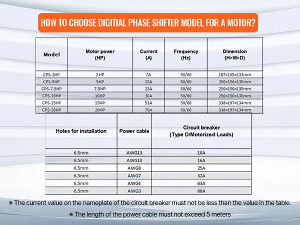 VEVOR 3 phase converter with digital phase shifter options for motors, including models cps-5hp, cps-7.5hp, and cps-10hp.