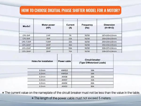 VEVOR 3 phase converter with model options cps-5hp, cps-7.5hp, and cps-10hp, showing applied motor range and current.