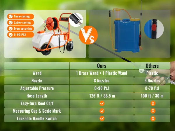Akku-Rasenspritze von VEVOR im Vergleich zu anderen Marken: Funktionen, Vorteile und Vergleichsstatistiken.