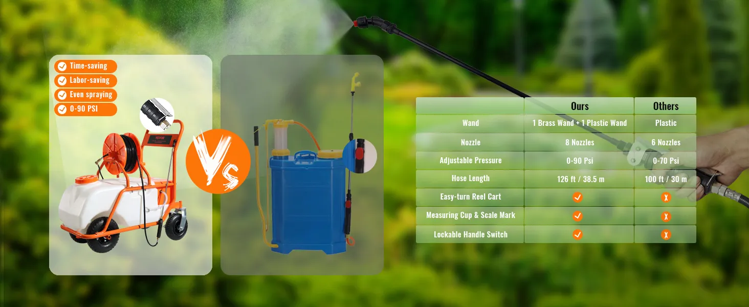 VEVOR battery powered lawn sprayer vs. other brand: features, advantages, and comparison statistics.
