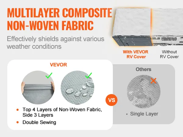 VEVOR travel trailer cover with multilayer composite non-woven fabric vs single-layer fabric.