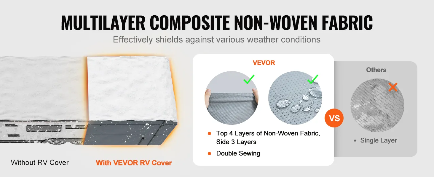 VEVOR travel trailer cover with multilayer composite non-woven fabric vs single-layer fabric.