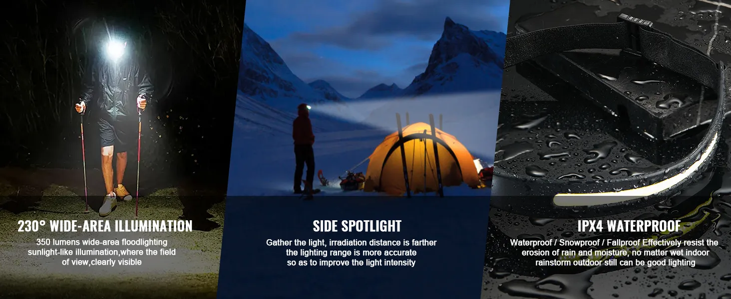 230° wide-area illumination, side spotlight, ipx4 waterproof VEVOR rechargeable headlamp in use.