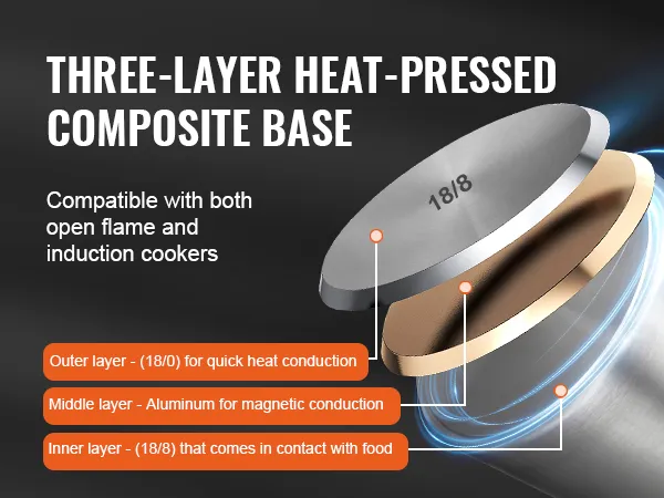 Fondo composito pressato a caldo a tre strati della pentola in acciaio inossidabile VEVOR compatibile con cucine a induzione e a fiamma libera.
