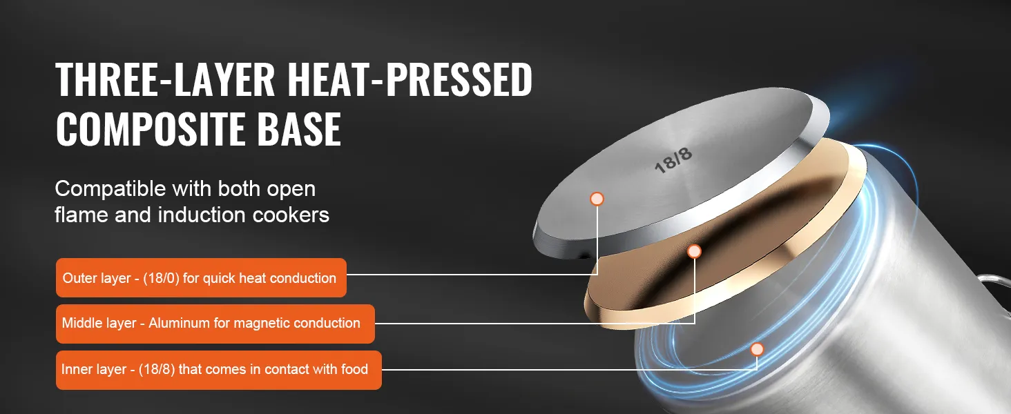 Fondo composito pressato a caldo a tre strati della pentola in acciaio inossidabile VEVOR compatibile con cucine a induzione e a fiamma libera.