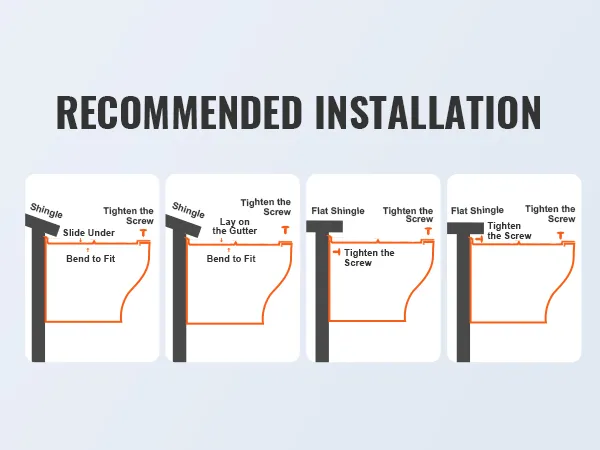 empfohlene Installationsschritte für VEVOR-Dachrinnenschutz für verschiedene Schindelarten.