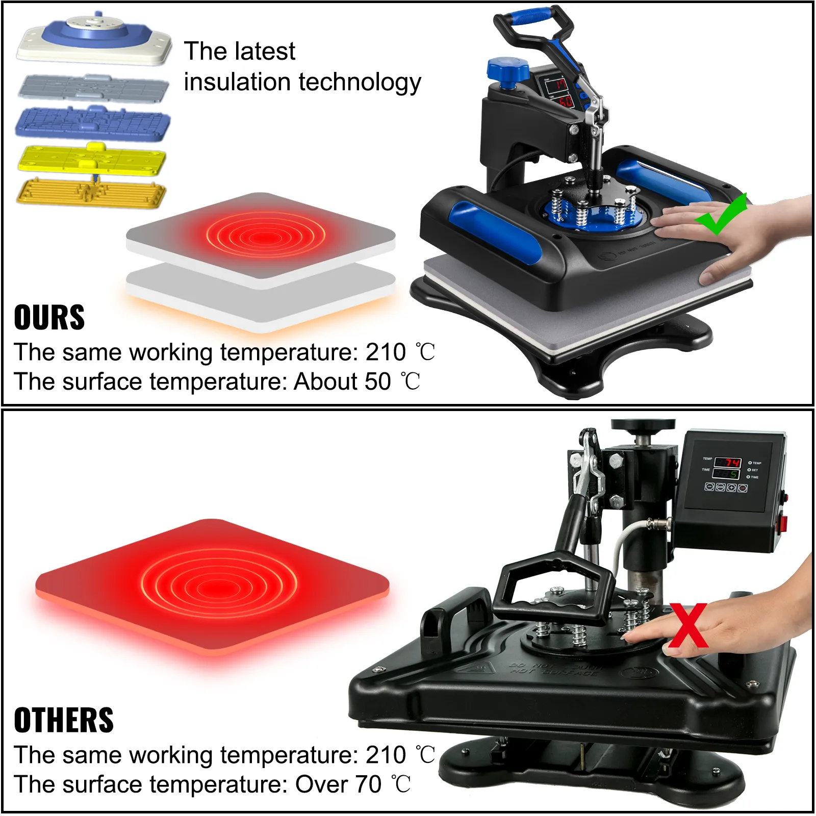 Comparación de la máquina de prensado térmico VEVOR que muestra la tecnología de aislamiento y la temperatura de superficie segura.