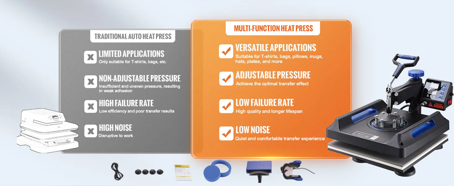 VEVOR Heat Press 15x15, Upgraded Heat Press Machine 5 in 1, Anti-Scald, Fast-Heating, Swing Away Digital Control Multifunction Heat Press for Sublimation Combo for T-Shirt Hat Cap Mug Plate