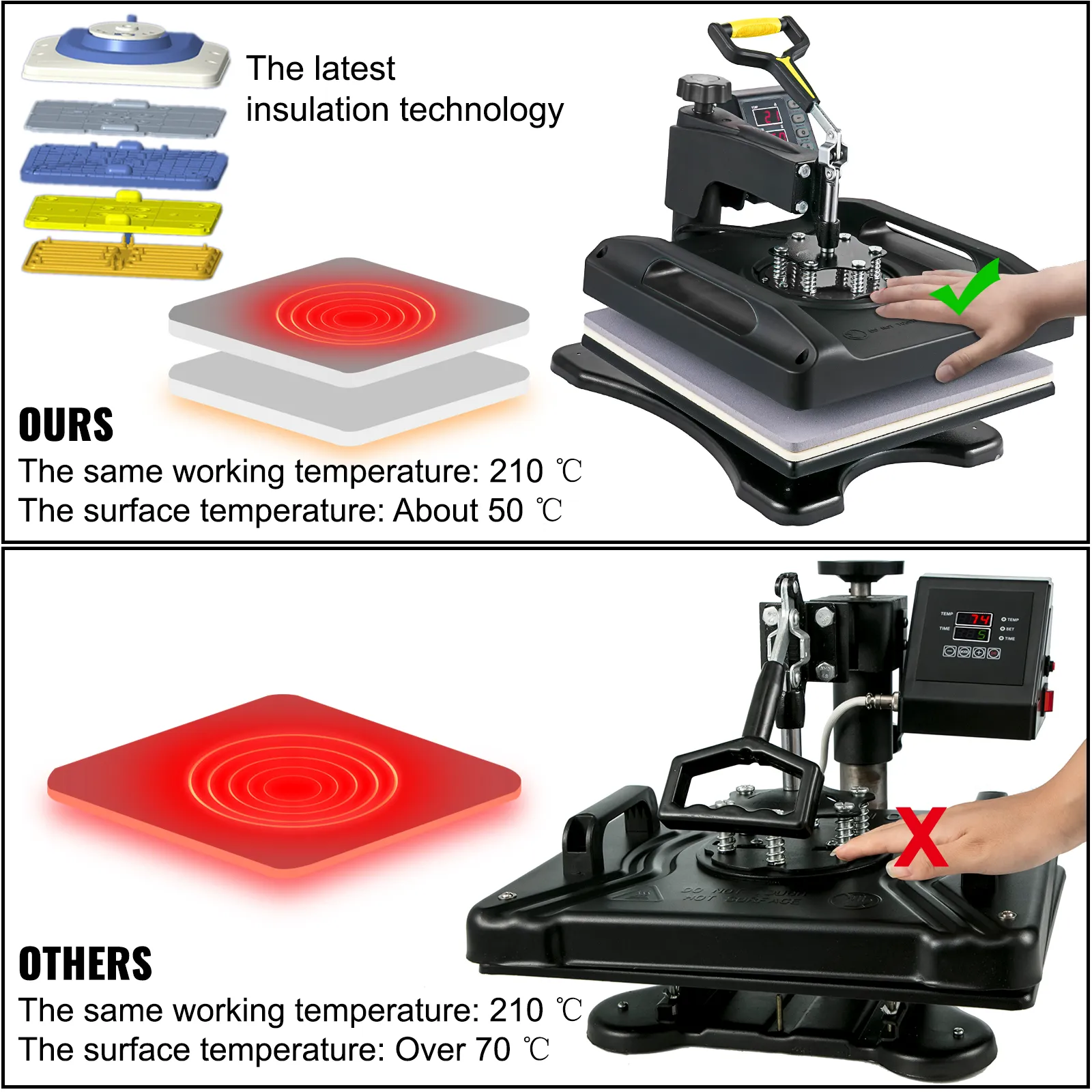 VEVOR heat press: superior insulation, safer surface temperature at 50°c.
