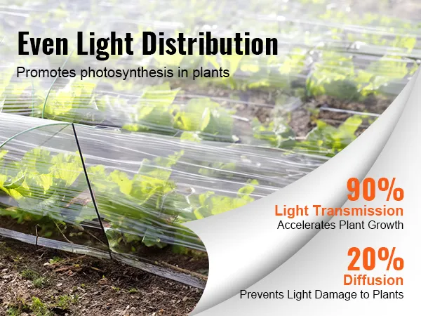 VEVOR greenhouse plastic sheeting with 90% light transmission and 20% diffusion promotes plant growth.