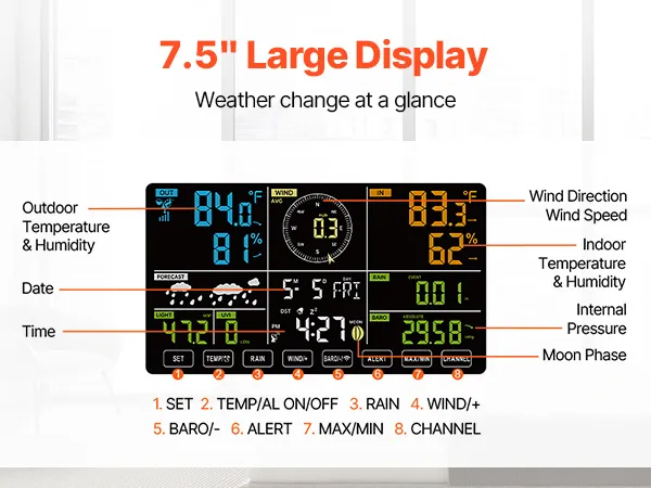 Pantalla grande de 7,5" que muestra datos exteriores e interiores de la estación meteorológica inalámbrica VEVOR en una habitación moderna.